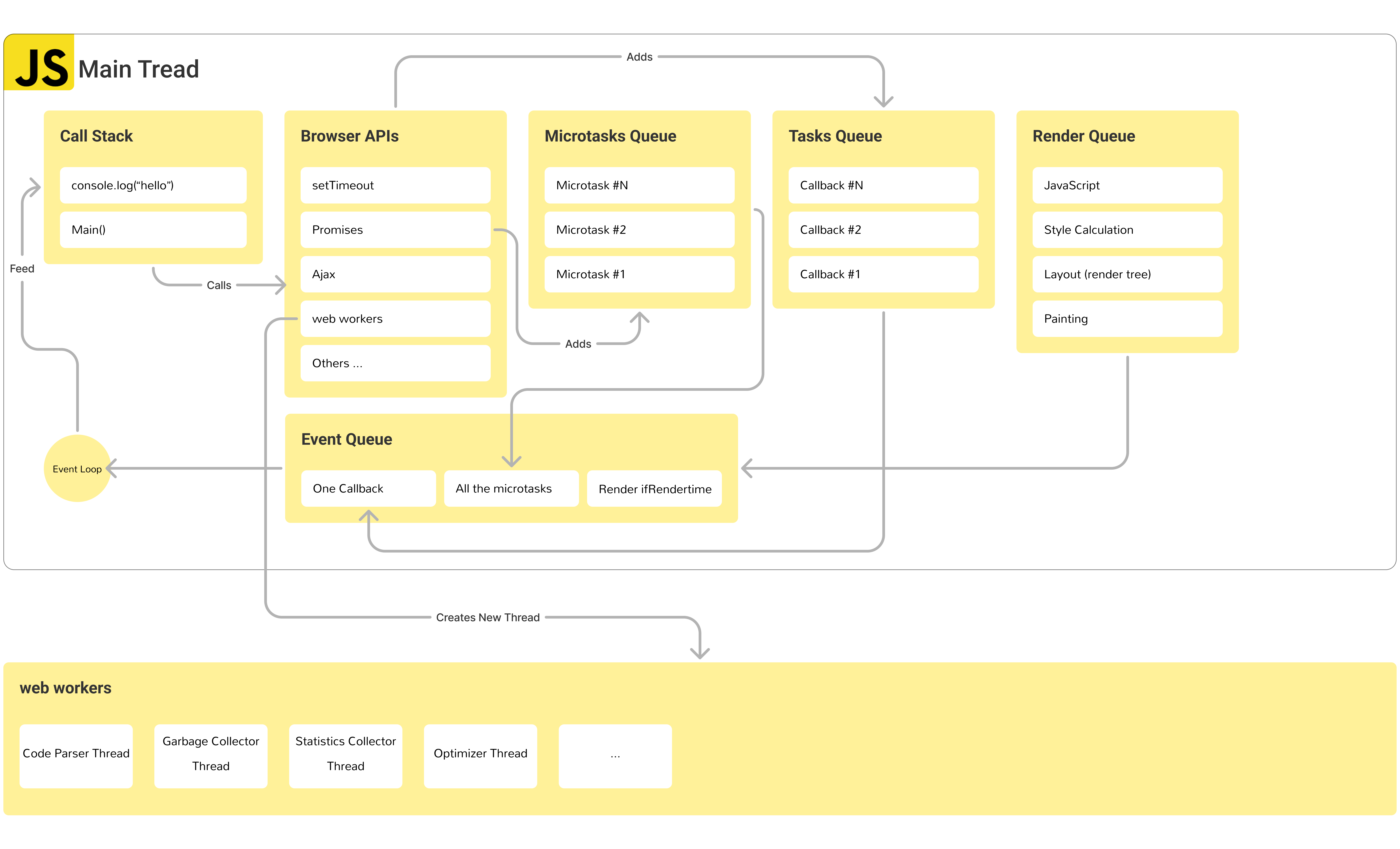 JS Event Loop