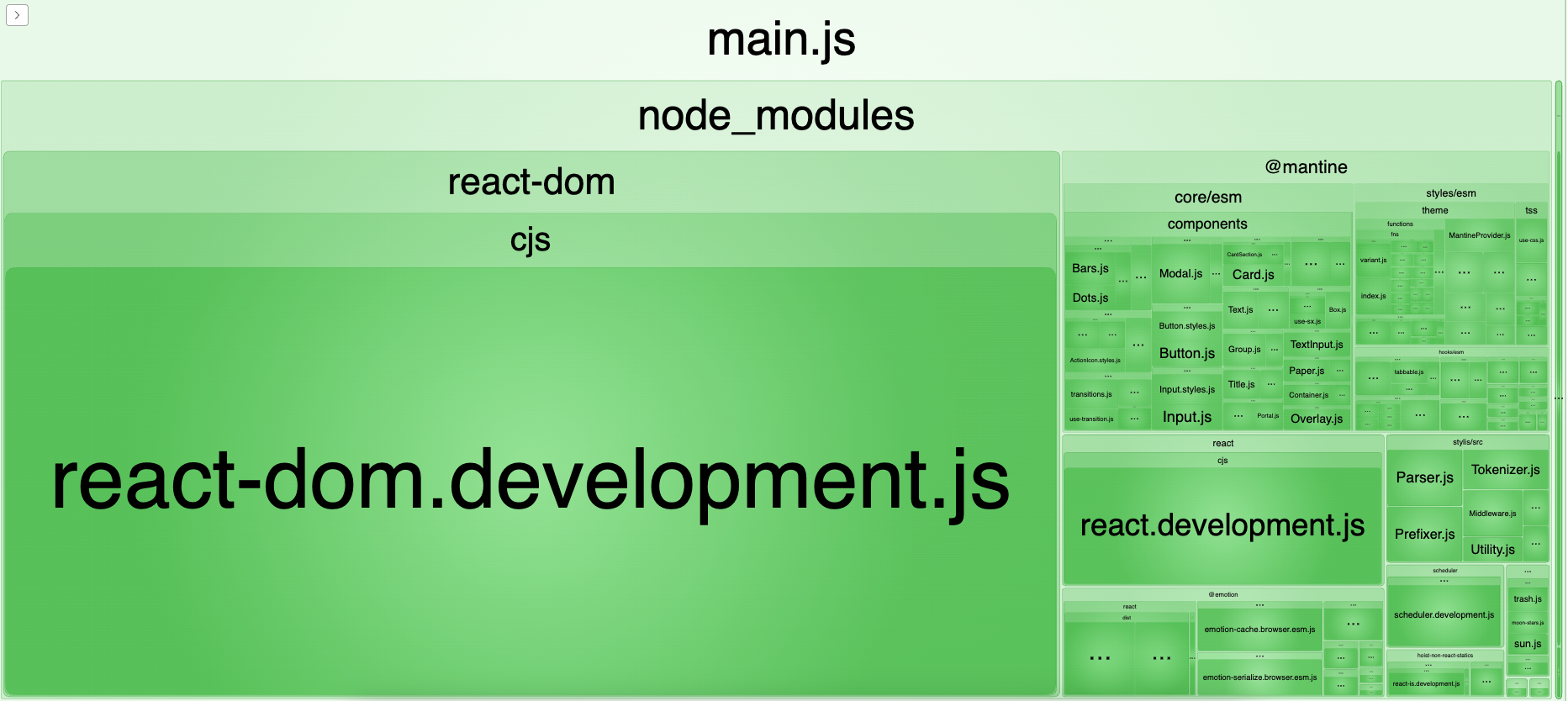 Webpack Bundle Analyzer in React